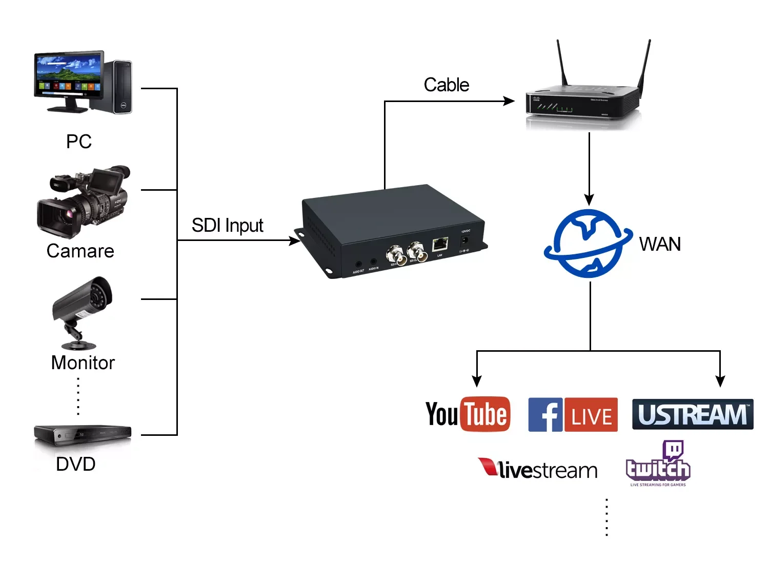 H265 H264 HDMI IPTV кодировщик с OLED-датчиком RTSP RTMP RTMPS IP потоковый |