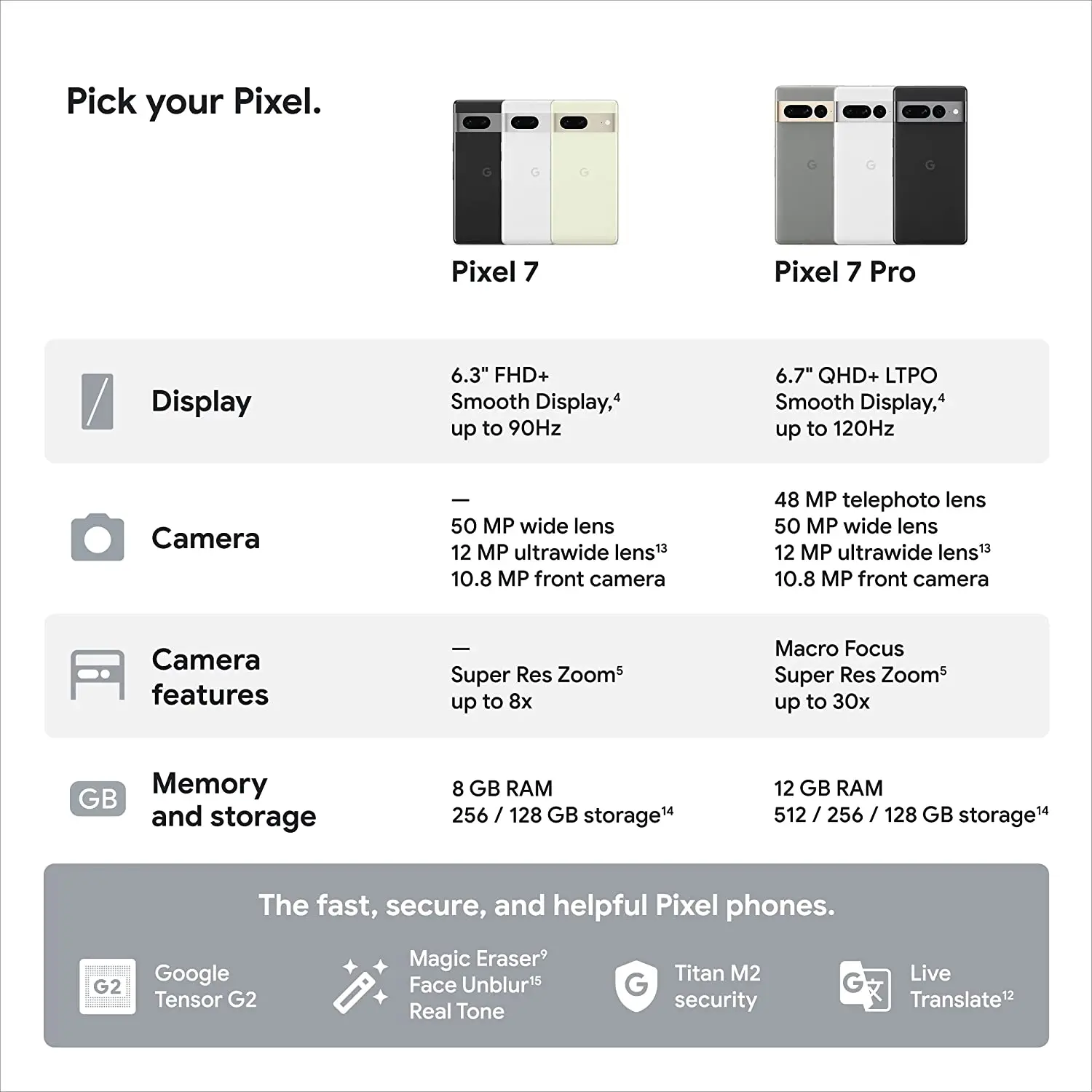 2022 New Google Pixel 7 5G Smartphone 8GB RAM 128GB 256GB ROM 6.3