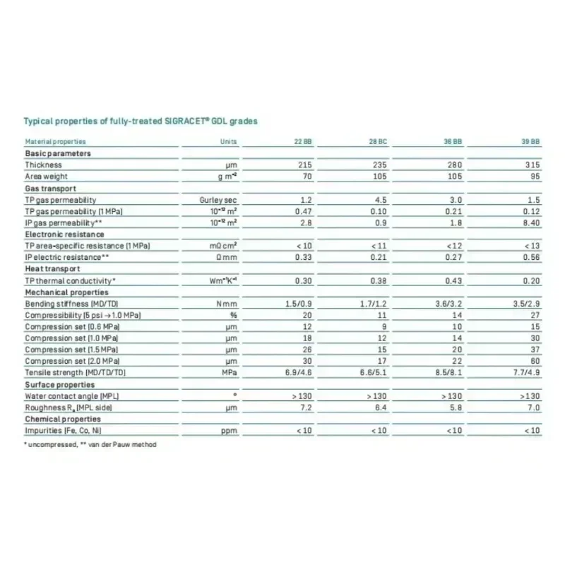 SGL SIGRACET газовый диффузионный слой 22BB 28BC 29BC 36BB GDL карбоновая бумага (art.: 3920d467487e2) - 3920d467487e2
