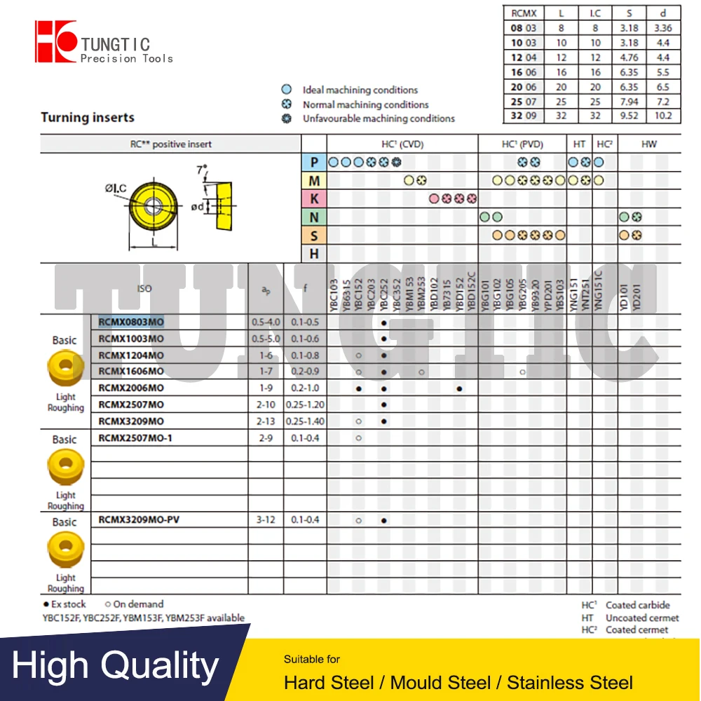 RCMX0803MO YBC251 Фреза Инструмент с ЧПУ Токарный станок Обработка токарных