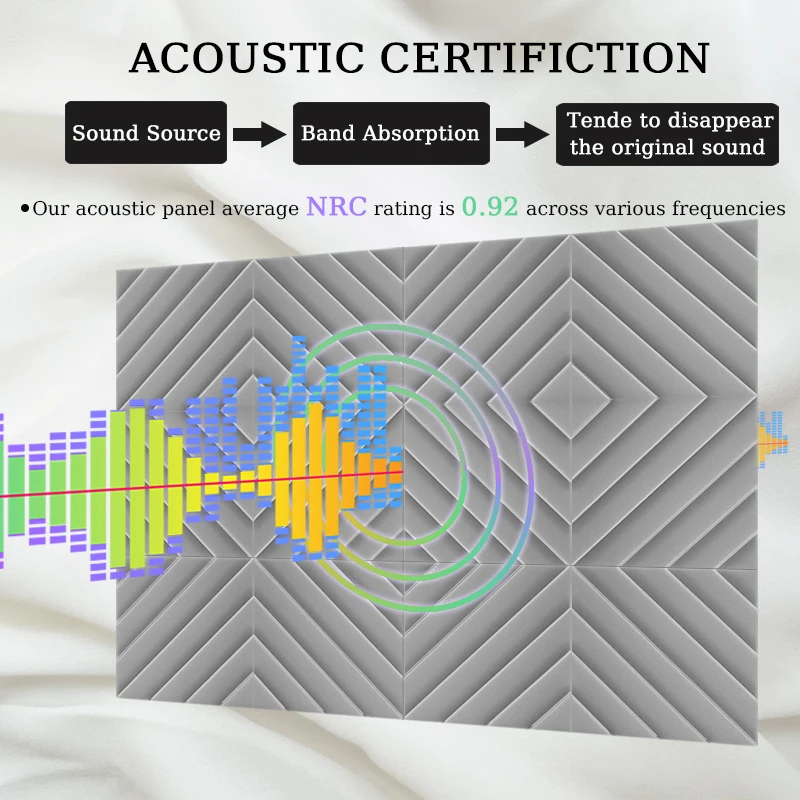 Акустическая пена TOUO с алмазной канавкой 6-48 шт. звукоизоляционные настенные