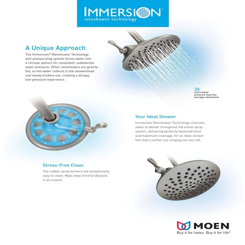 

Degree S6340 Rainshower Shower