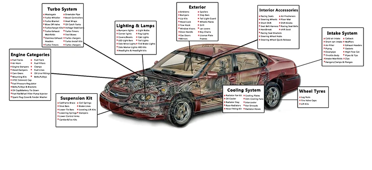 Автомобильное крепление двигателя для Honda
