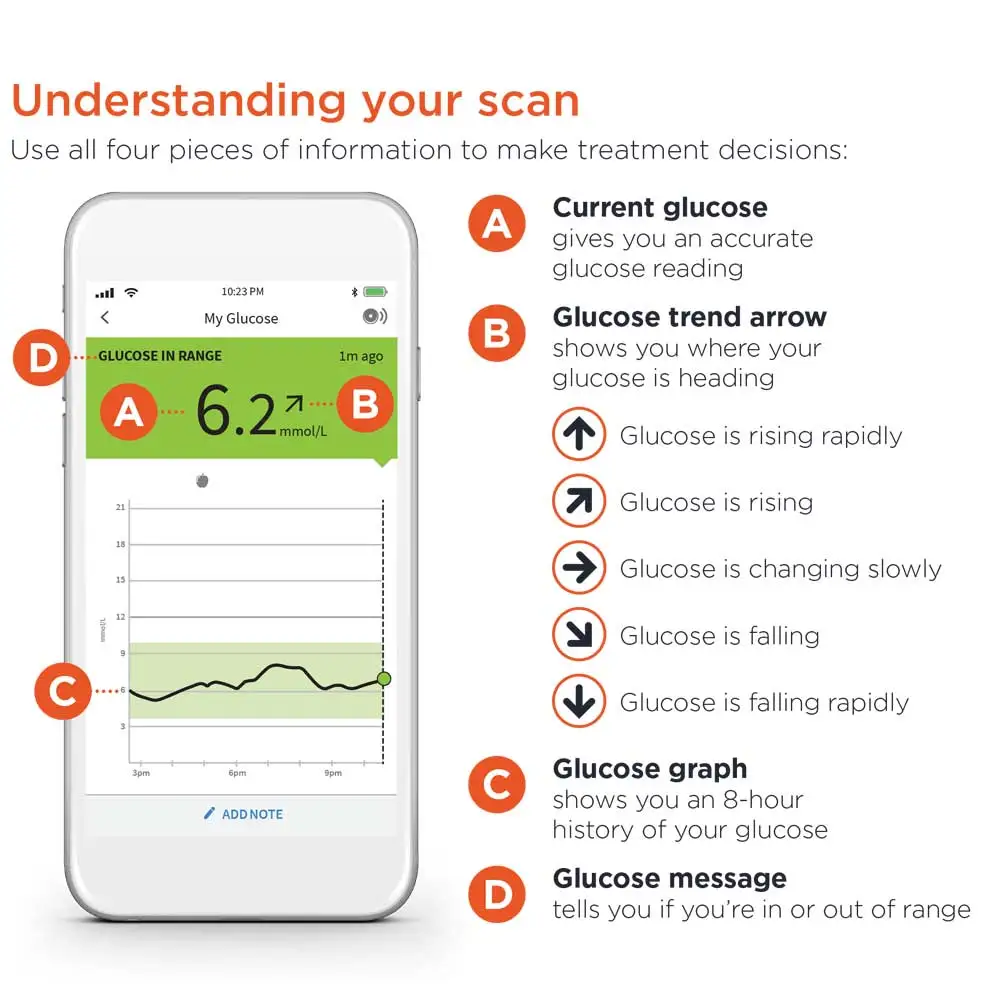 Freestyle Libre 24h Real Time Monitoring Blood Glucose Meter Tester Sensor Scanner Sanguis Finger Free Sugar Testing
