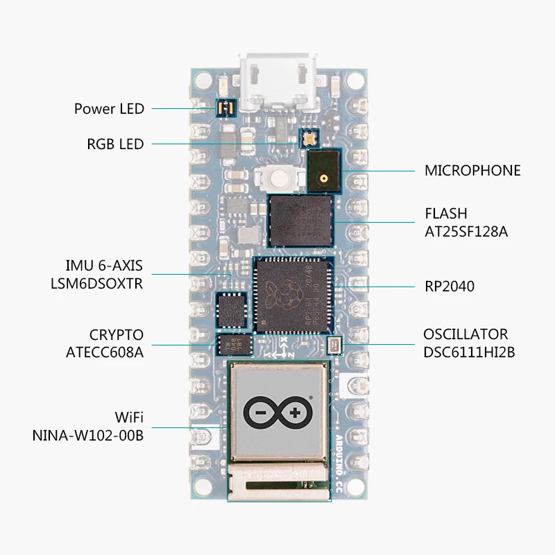 Оригинальный Arduino Nano RP2040 Connect с разъемами WIFI BLUE ABX00053 поддержка IDE/Micropython