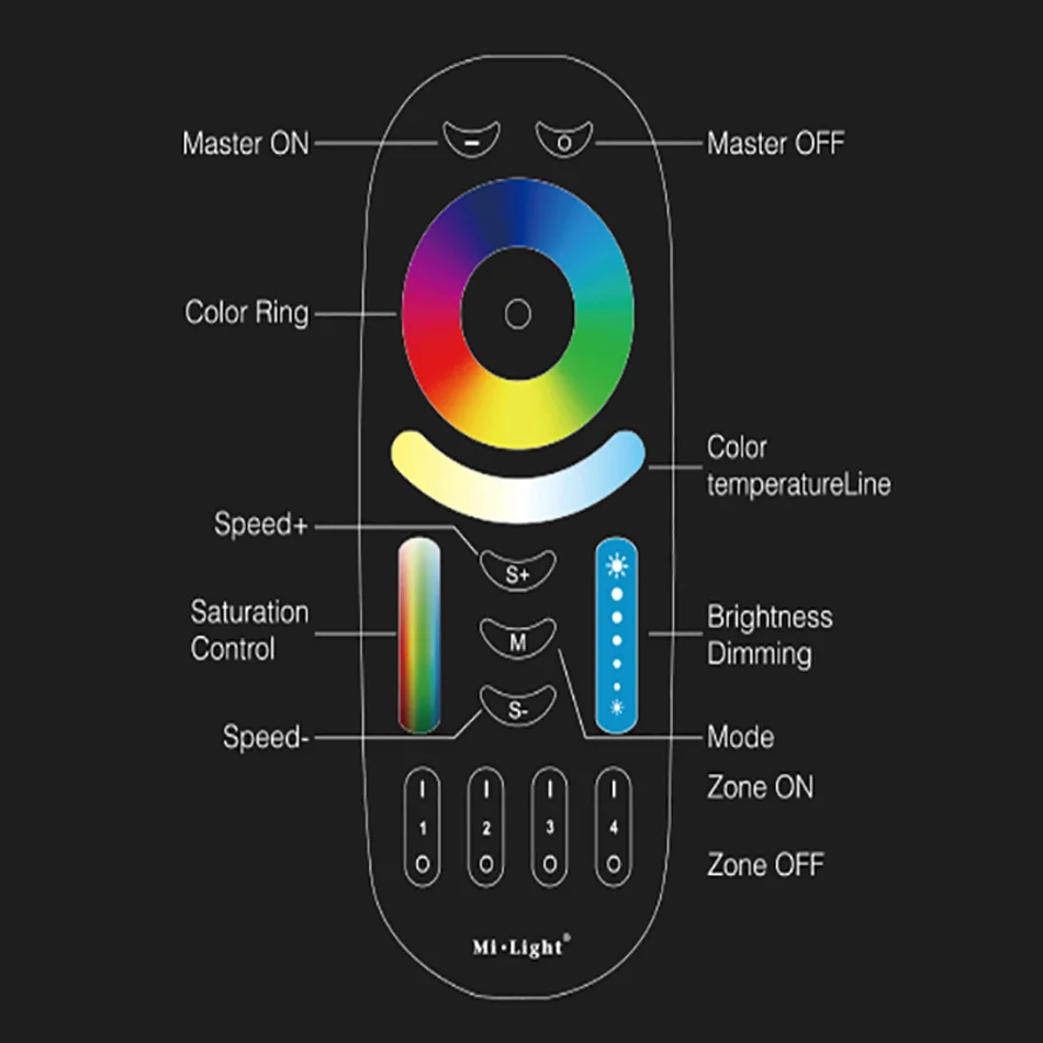 FUT092 2 4G RF 4-зонная группа RGB + CCT сенсорный пульт дистанционного управления Miboxer для
