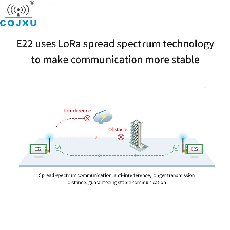 SX1262 Wireless Rf Lora Module 230MHz 10km Long Distance 30dBm SMA-K RF Cojxu E22-230T30D  LoRa Transceiver Receiver
