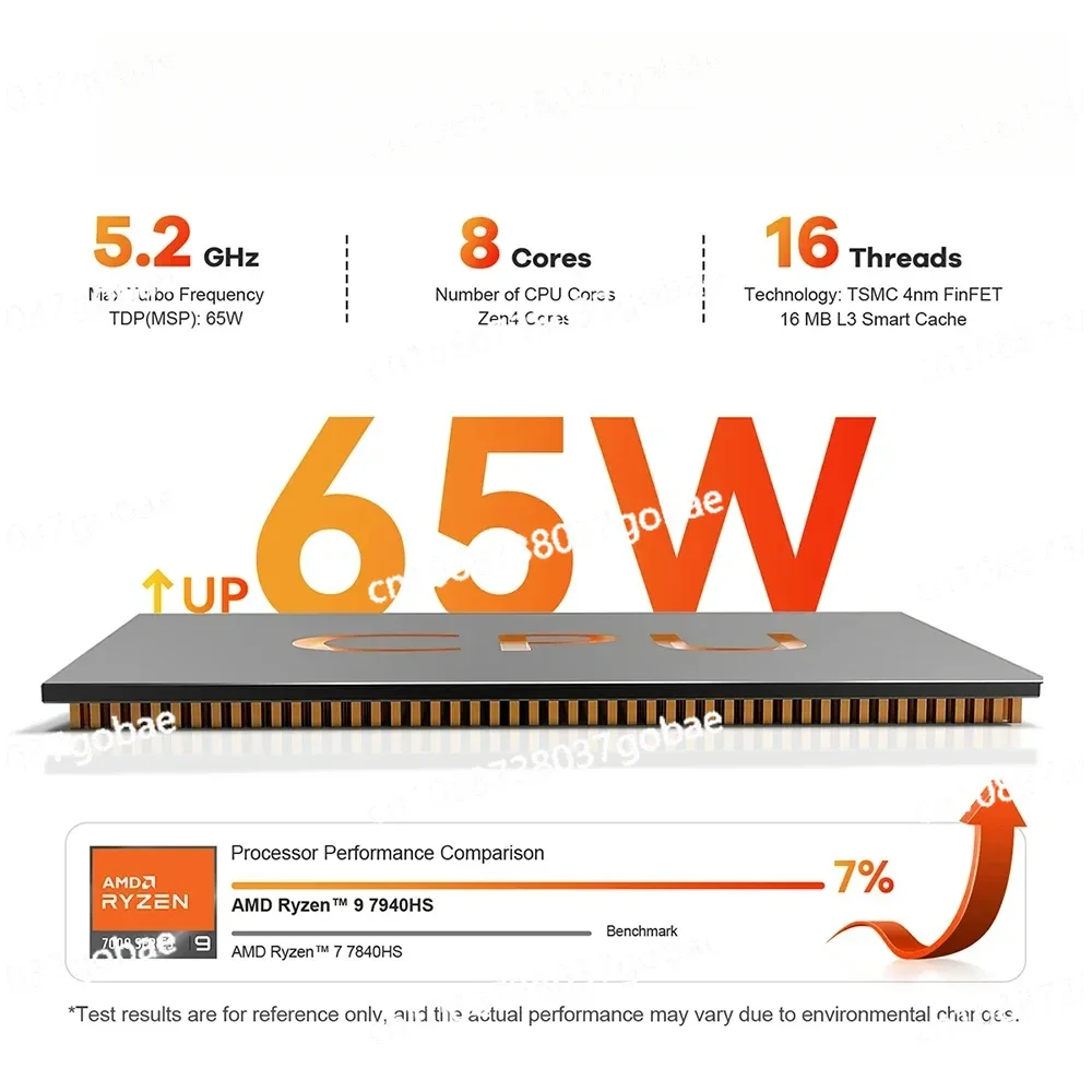 Beelink GTR7 Pro Ryzen9 7940HS настольный компьютер