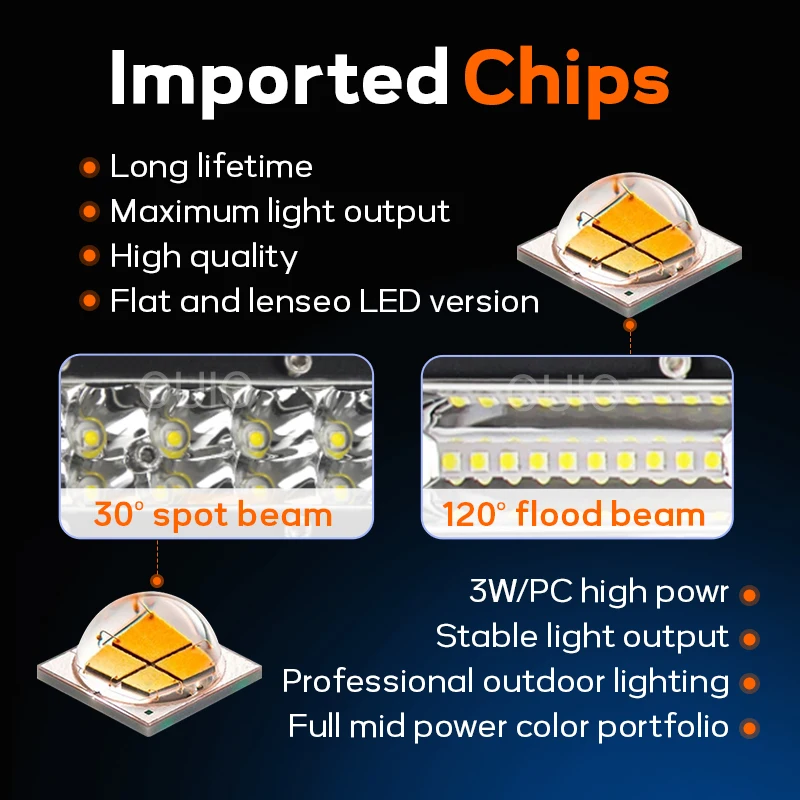 Светодиодсветильник панель OUIO для внедорожников сверхъярсветодиодный