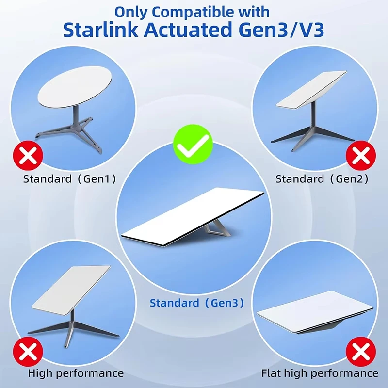 Фото Кабель Starlink GEN3 V4 Mini Satellite Интернет-комплект Кабель V3/4 Версия Starlink 3/4 Аксессуары для Starlink Generation 3/4 Mini №5