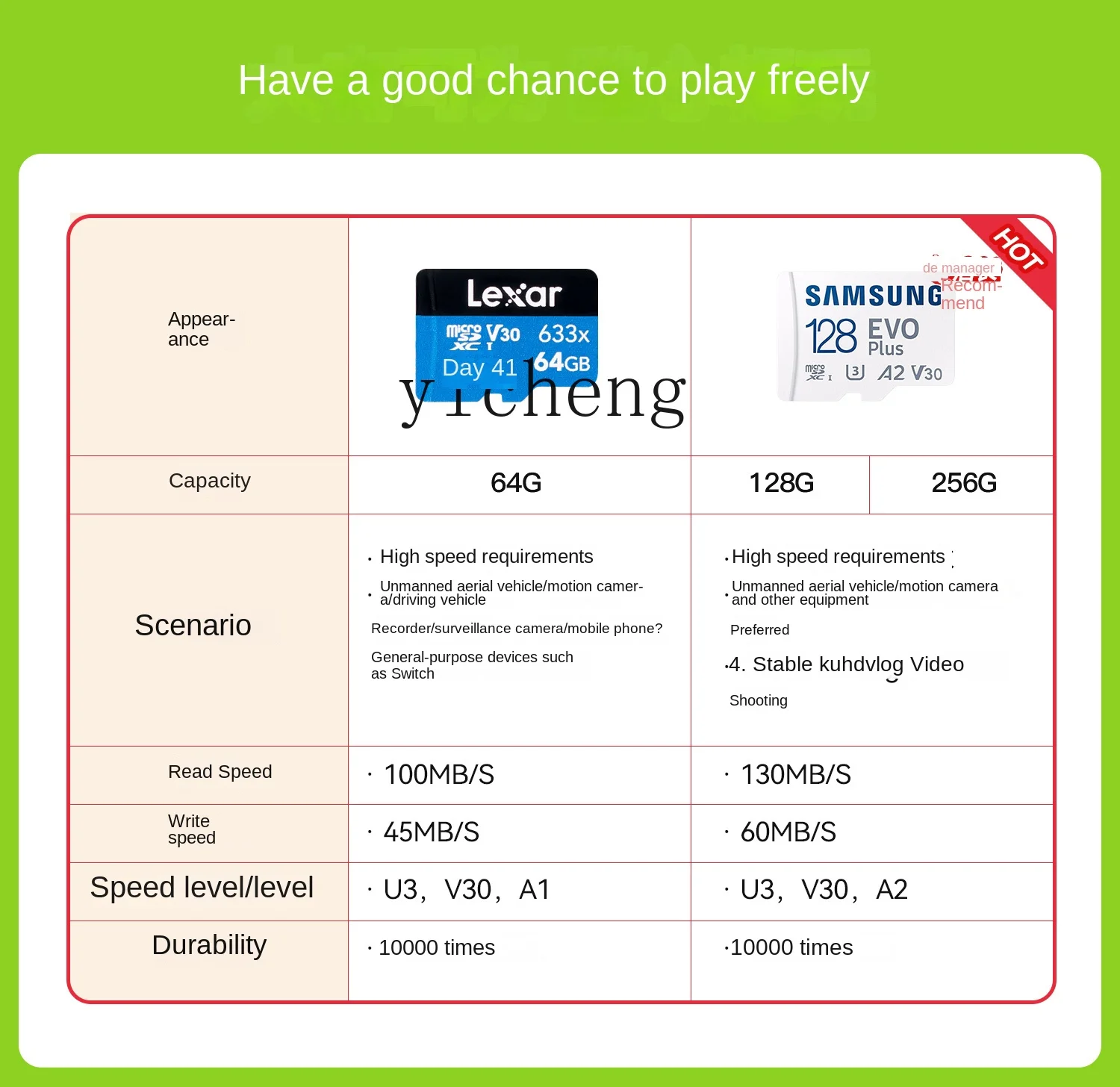 ZC универсальная мини-аэрокамера начального уровня UAV HD Профессиональная