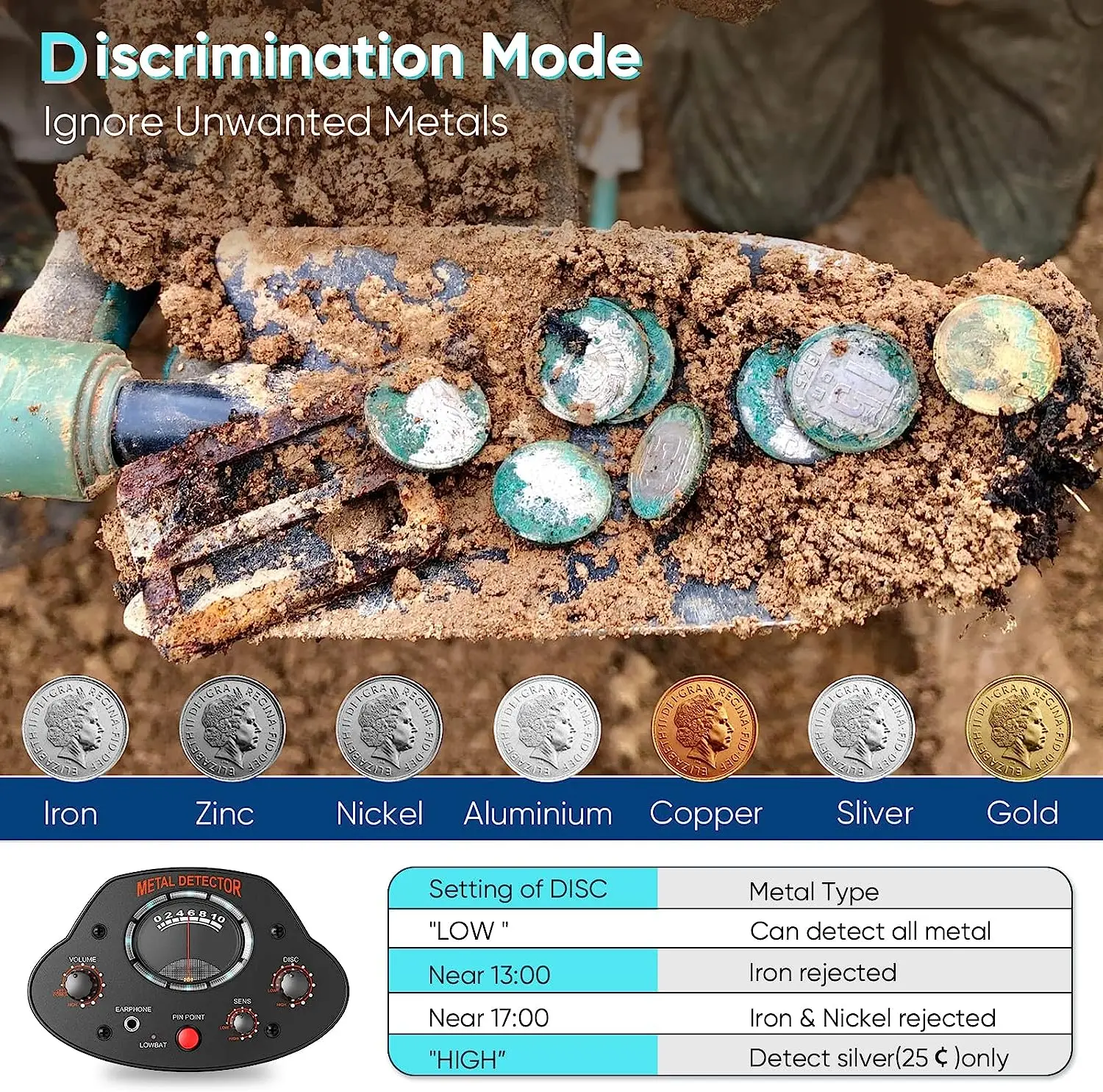 Высокочувствительный детектор золота MD5020 Охота за сокровищами металла Pinpoint