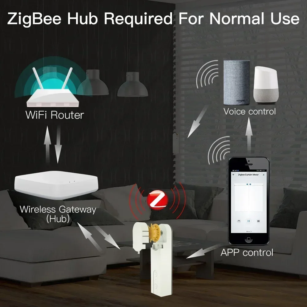 Рулонные жалюзи ZigBee3.0 с Bluetooth и управлением голосом