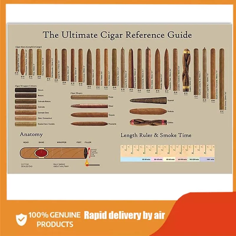 

Metal Signs The Ultimate Cigar Reference Guide Posters Cigar Chart Guide Metal Signs Room Club Home Decor Retro Plaque Wall