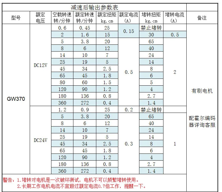GW370 12 В 24 постоянного тока матовый червячный мотор-редуктор 0 6 об/мин-180 об/мин
