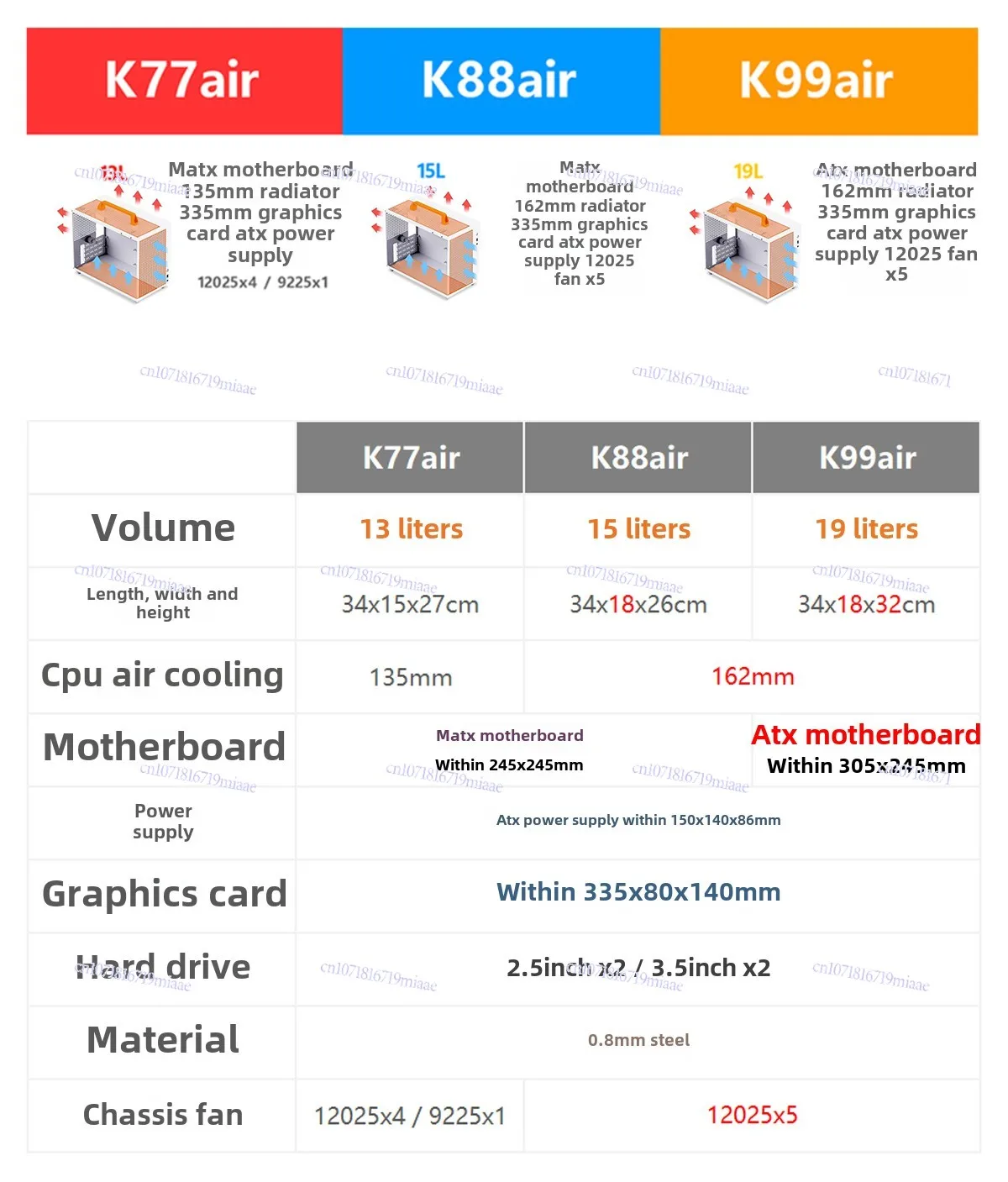 K88air Портативный портативный мини-настольный блок питания ATX небольшой основной