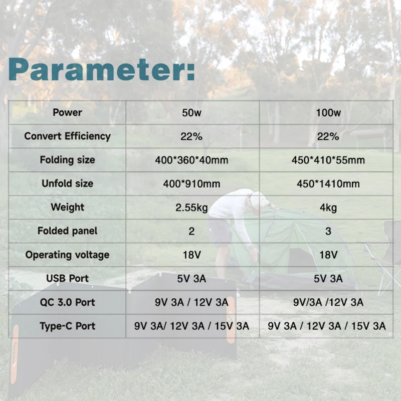 Гибкая складная солнечная панель XIONGISOLAR высокоэффективная портативная для