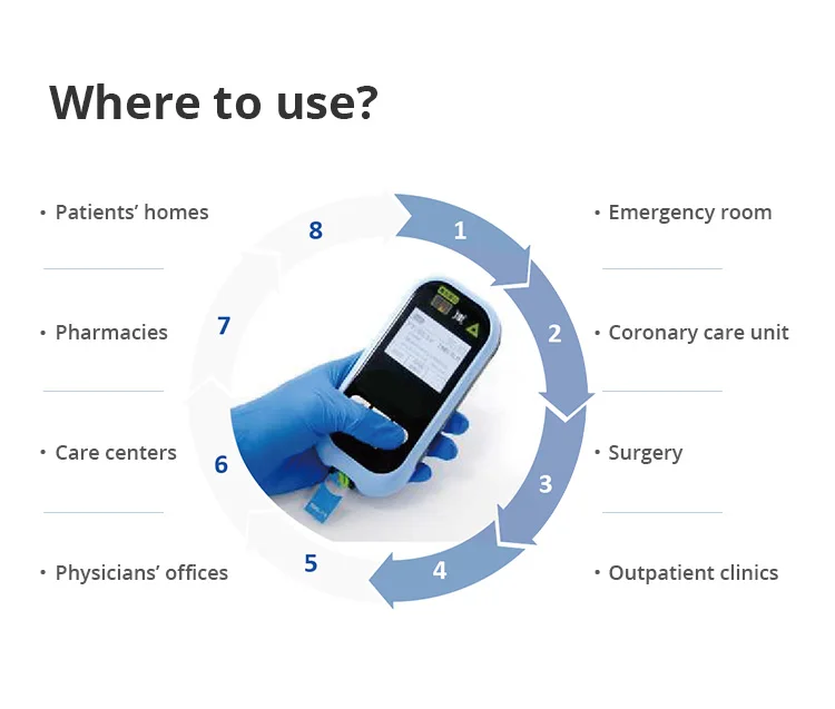 Анализатор коагуляции крови электрометр для профессиональной точки лечения