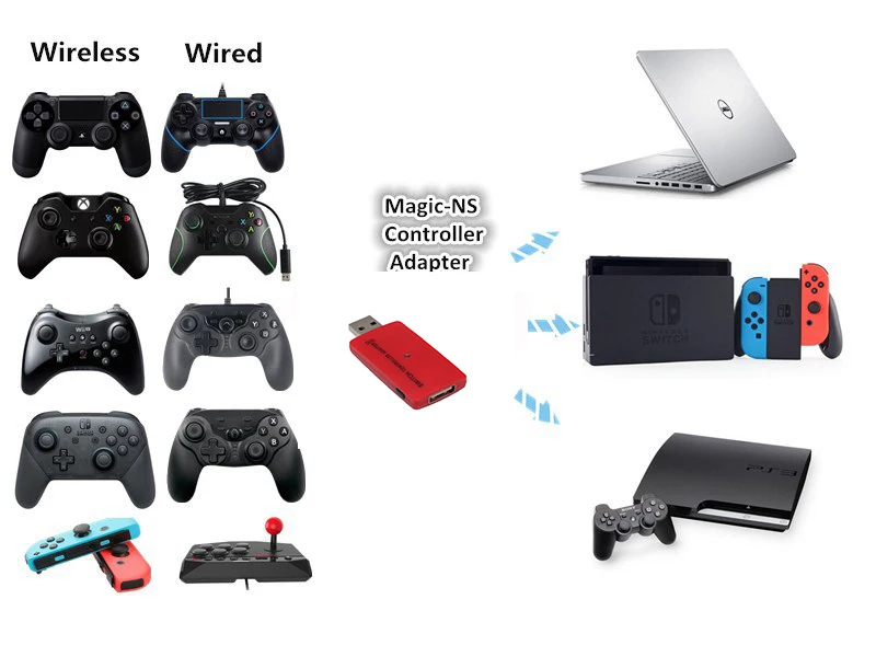Провод + беспроводной контроллер-адаптер-конвертер для Switch Pro/PS3/ПК