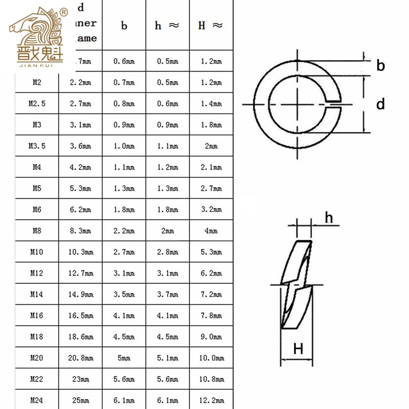 Шайбы стопорные пружинные из нержавеющей стали M1.6-M24
