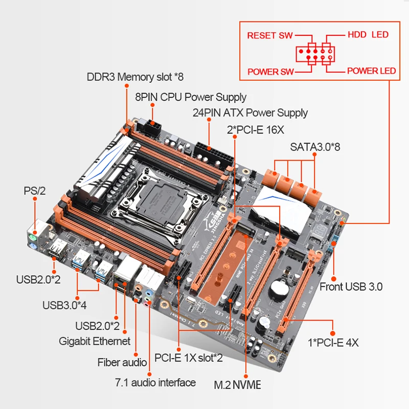 Слот материнской платы JINGSHA X99 LGA 2011-3 NVME M.2 SSD поддержка DDR3 REG ECC памяти до 256 ГБ