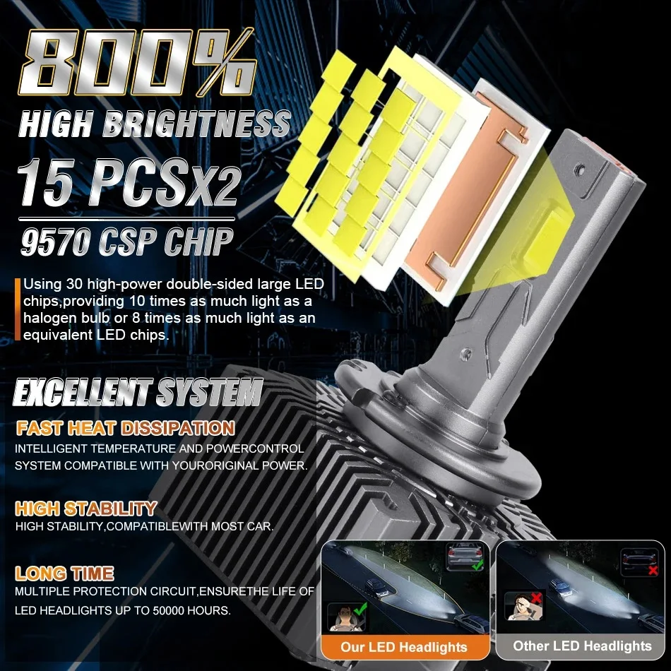 D1S Led Headlight D3S Canbus Bulbs CSP D4S D5S D2S D8S 40000LM 90W Super Bright D1R D4R D2R D3R D Series Car Bulb