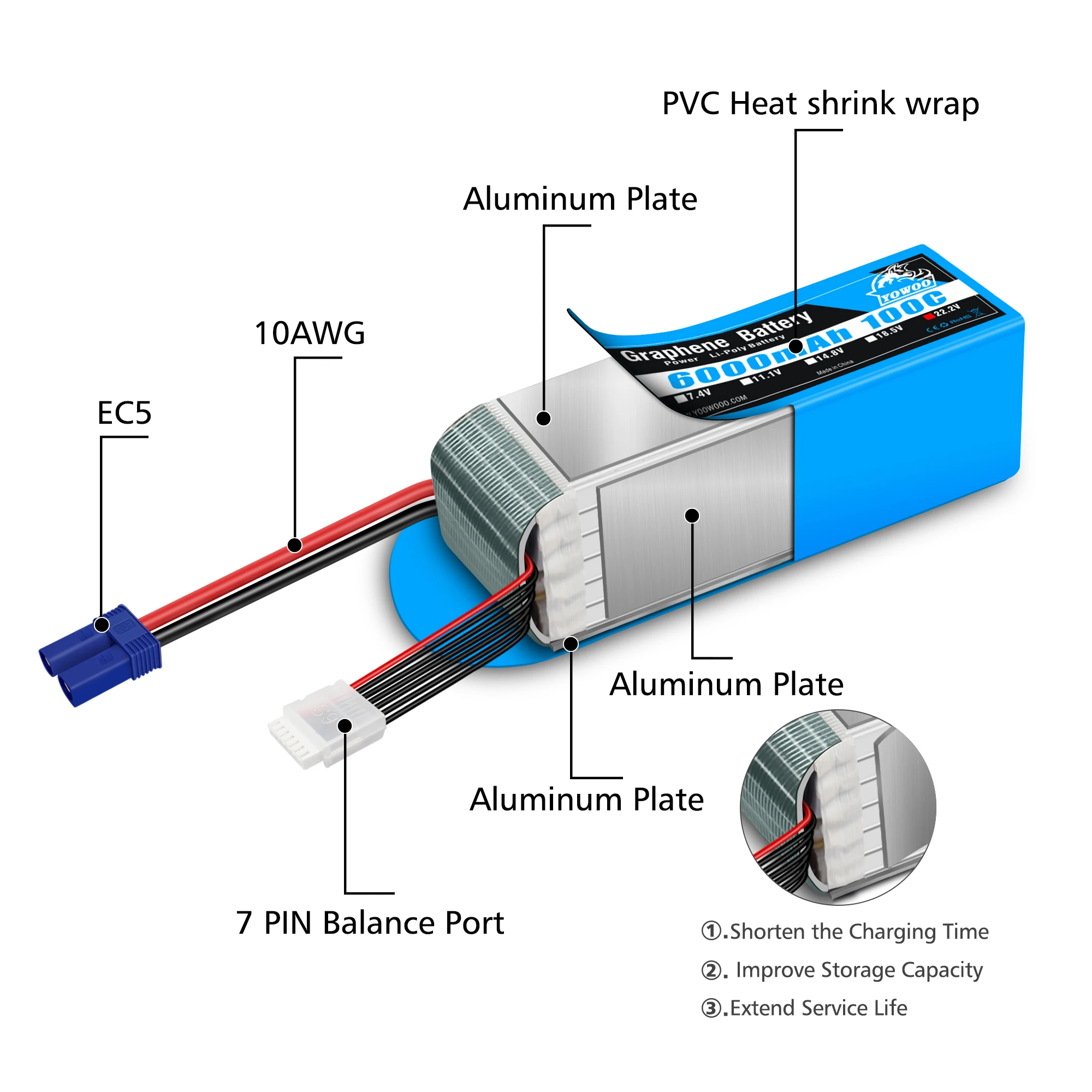 

YOWOO Graphene Battery 6S Lipo 22.2V 6000mah battery difference