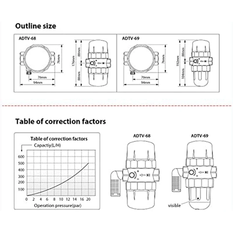 Воздушный компрессор металлический резервуар для газа пневматический