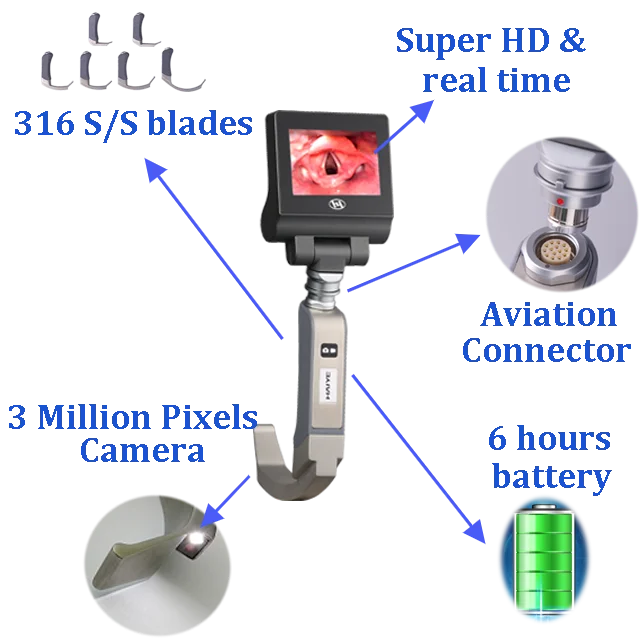 Портативный видеоларингоскоп с многоразовым ларингоскопом видео haiye Miller Macintosh