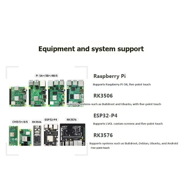 Фото Цифровой дисплей DSI A51I для Raspberry Pi 5, 4-дюймовый ЖК-экран с емкостным сенсорным экраном, разрешение 480x480, для платы Raspberry Pi, DIY-проекты №2