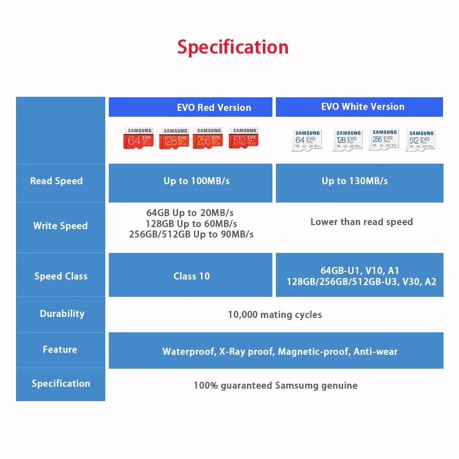 SAMSUNG Micro SD карта EVO Plus 130 МБ/с./с C10 64 г 128 256 512 Microsd MicroSD SDXC памяти 2021 Новинка - купить по
