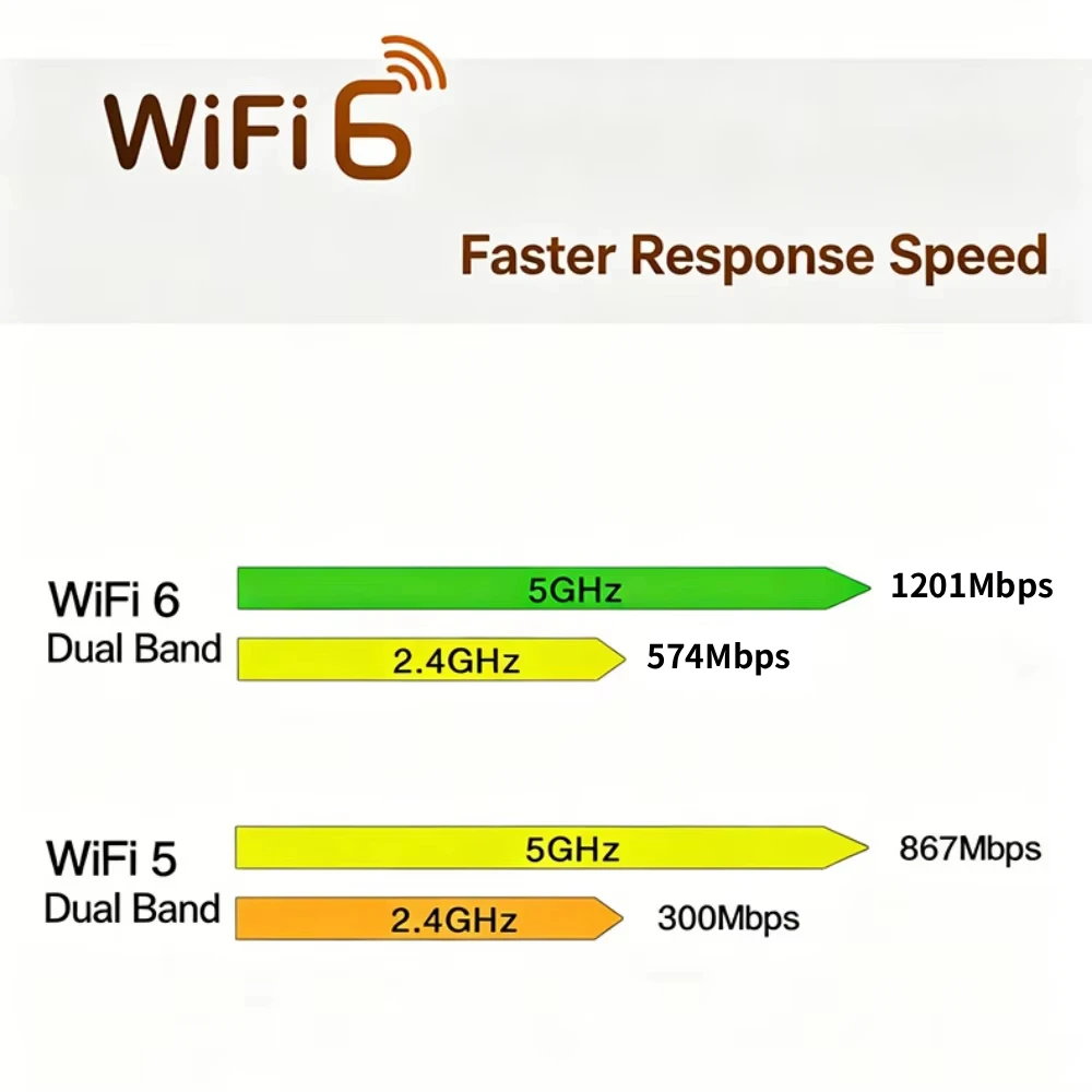 Фото Беспроводной адаптер KEBIDUMEI WiFi 6 AX1800 PCI-E, сетевая карта WiFi5 AC1200, двухдиапазонный 2,4G/5G, Bluetooth для настольных ПК и ноутбуков, Win10/11 №2