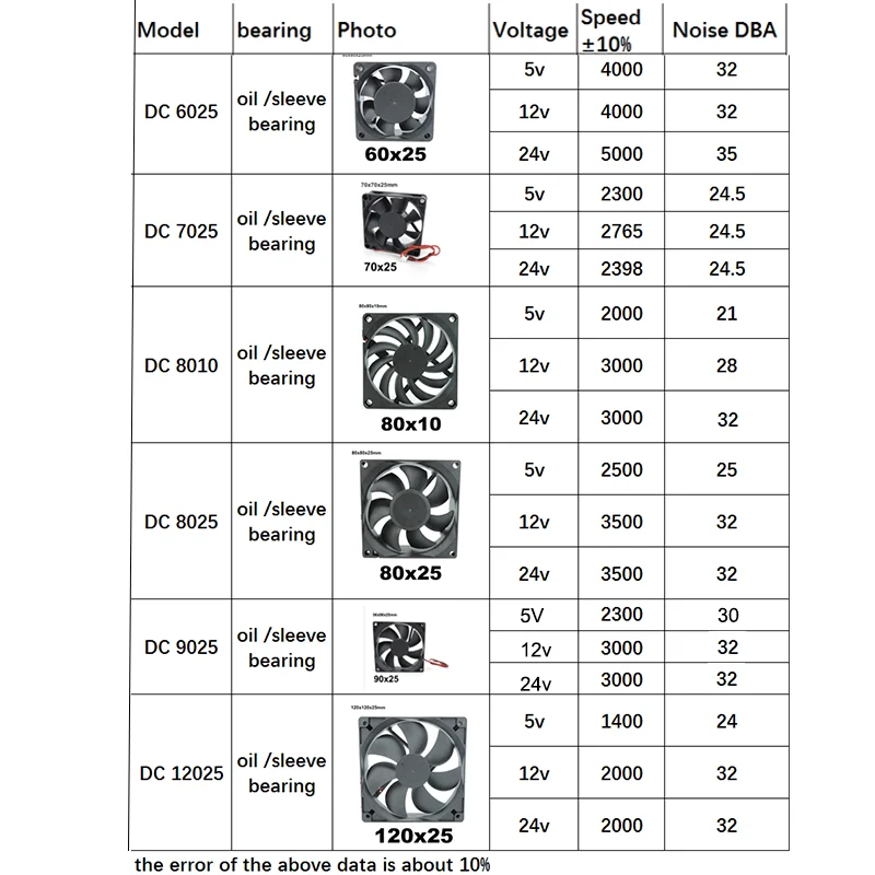2-контактный охлаждающий вентилятор постоянного тока бесщеточный корпус