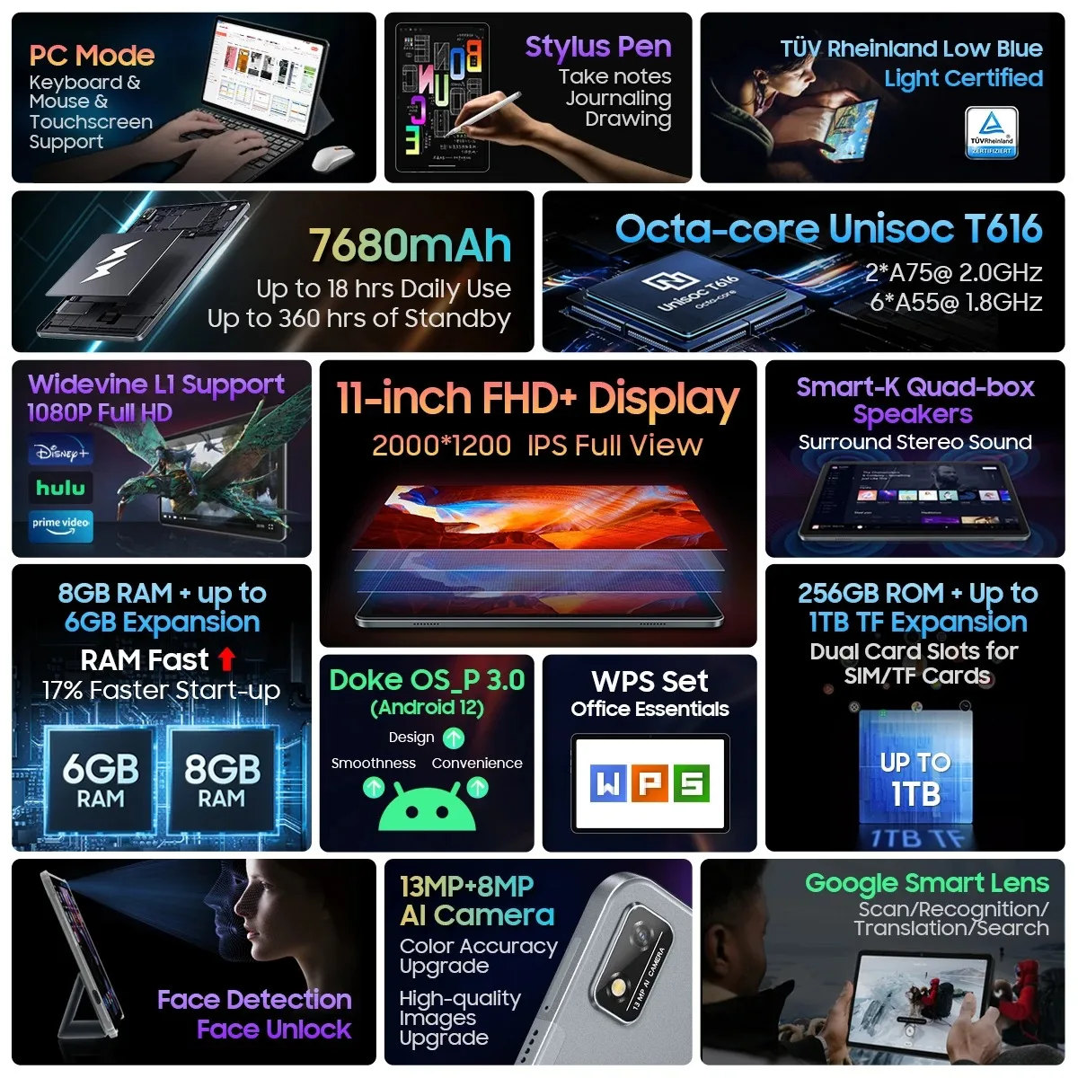 Blackview Tab 16 Планшетный коврик 11 дюймов 2K FHD+ Дисплей Pad Android 12 T616 Widevine L1 8 ГБ 256 7680 мАч 13