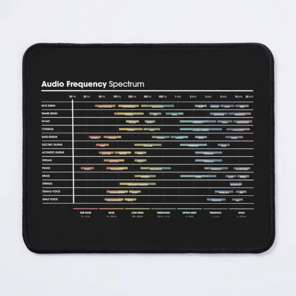 Eq Frequency Cheat Sheet Spectrum Char  Mouse Pad Carpet Anime PC Table Printing Mousepad Gamer Play Computer Desk Mens Keyboard