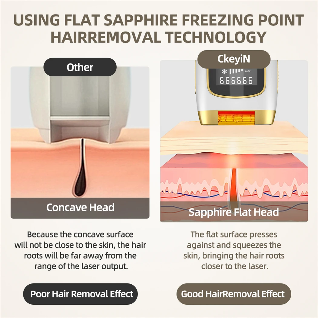 CkeyiN Sapphire Freezing Point IPL Epilator Painless Permanent Hair Remover Unisex Laser Depilation Device with 999,999 Flashes enlarge