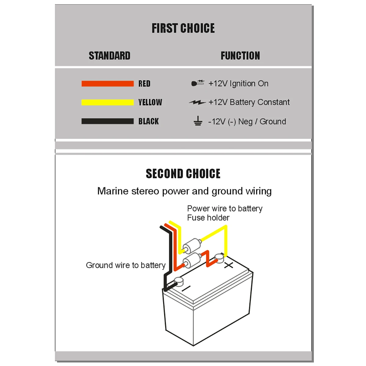 Водонепроницаемый морской стереоприемник Bluetooth с MP3-плеером на DAB +/AM/FM-радио и USB
