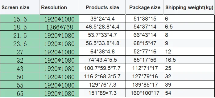 Высококачественный панельный ПК-дисплей Zhichun с интерфейсом VGA, устанавливаемый на столешницы, стены или другие поверхности (art.: 3920dbf42e626) - 3920dbf42e626