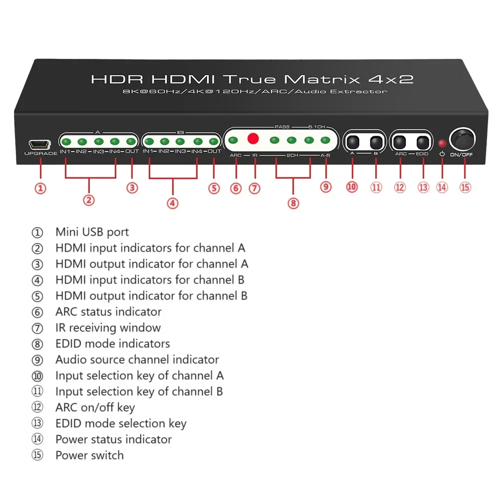 Матричный коммутатор 2.1 с 8K HDMI совместимый 4 входами 2 выхода ARC для SPDIF 2-канальный