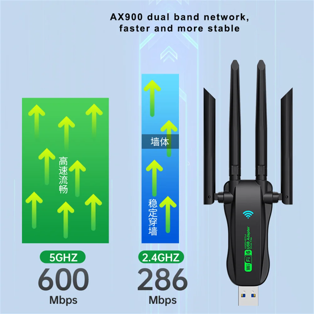 Фото USB-адаптер AX900 WiFi6 с Bluetooth 5.4, двухдиапазонный (2.4G+5.8Ghz), 4 антенны, беспроводной USB-приемник для ПК/ноутбука №2