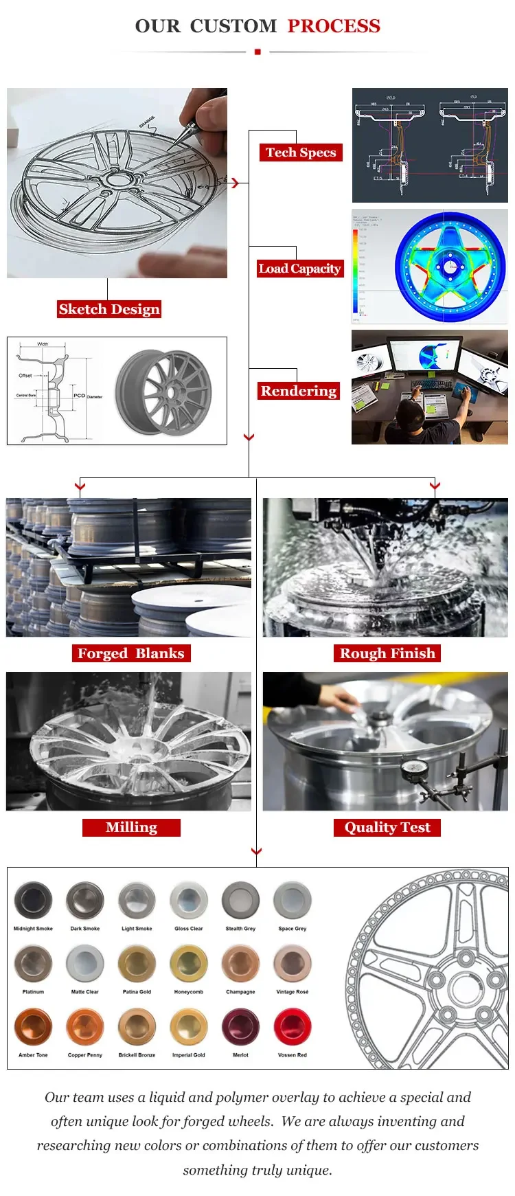 Черные обработанные лицевые диски заготовка колес автомобиля легкосплавные 17 19