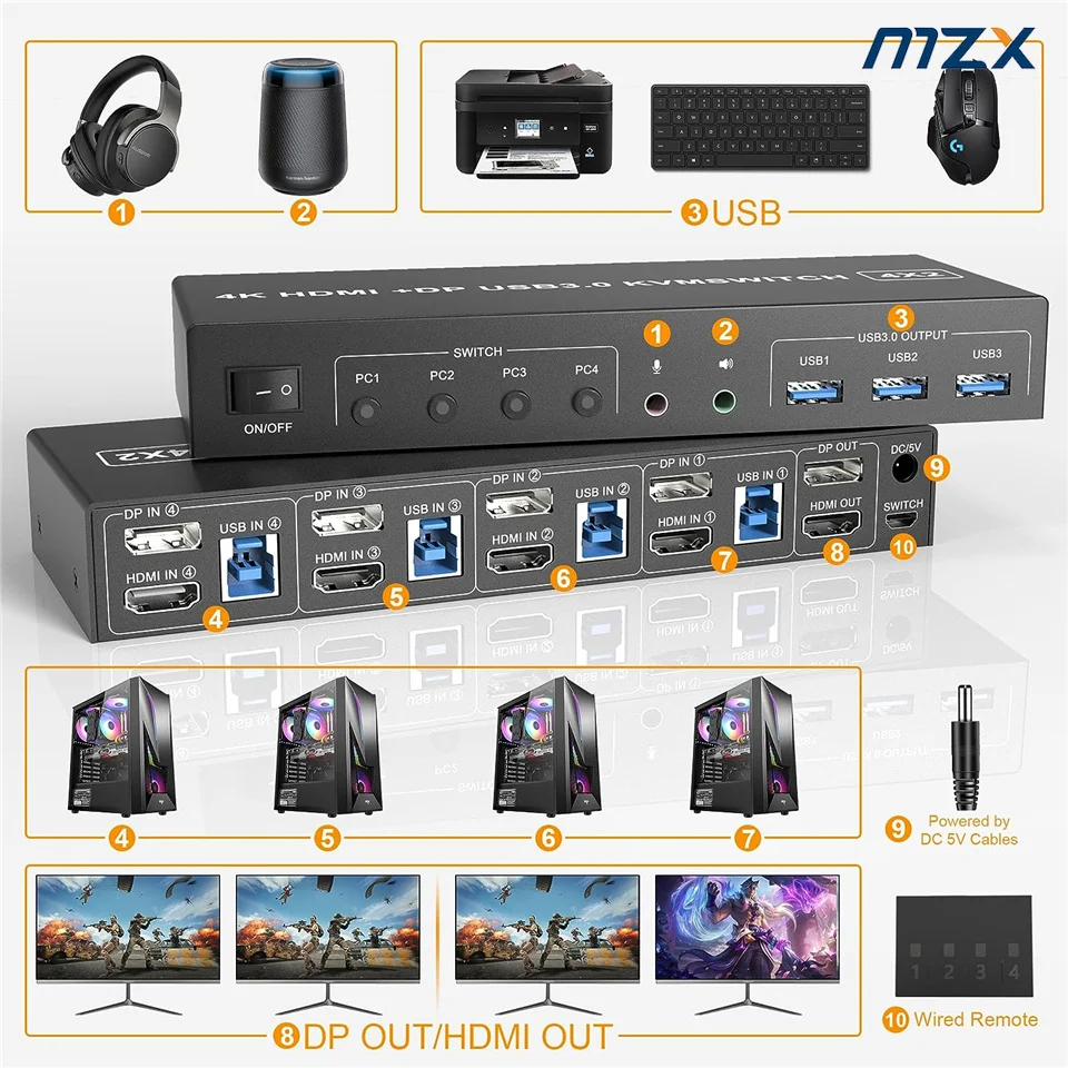 Фото MZX 4-портовый KVM-переключатель с поддержкой HDMI, USB 3.0, 4X2, для двух мониторов, 4K@60Hz, расширение DP, 4 входа 2 выхода, для совместного использования клавиатуры и мыши 4 компьютерами. №2