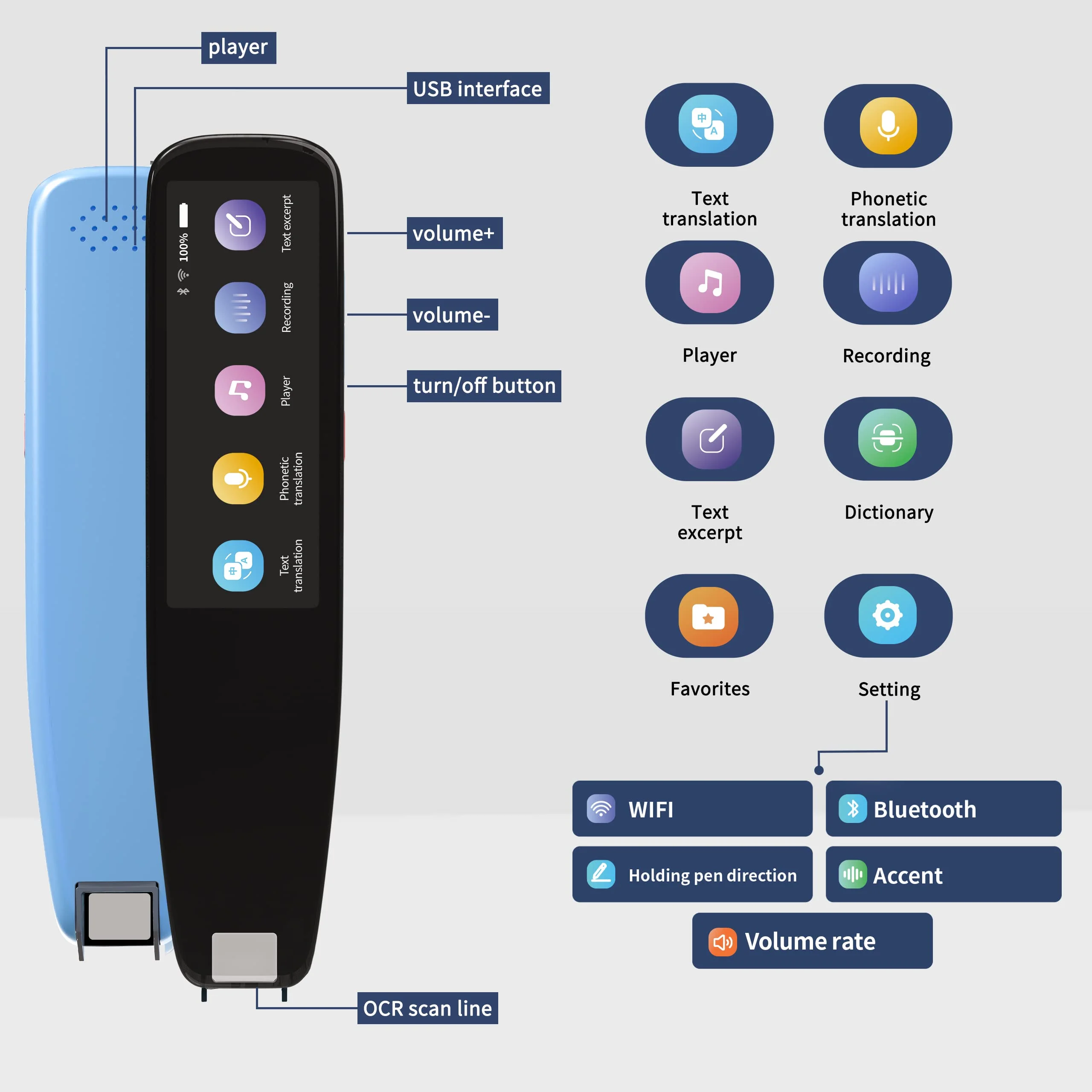 

Scan Translator Pen Reader Translation Pen Online 112 Language Portable Translator OCR Scanner Dyslexia Traveling Aboard Smart