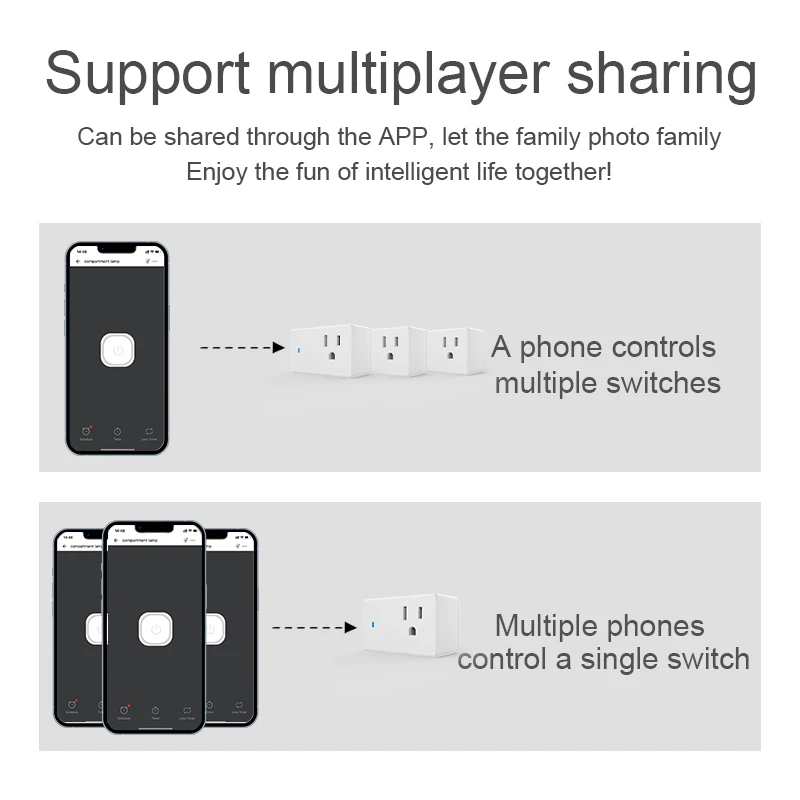 Интеллектуальные розетки Wi-Fi/zigbee/bluetooth/mesh