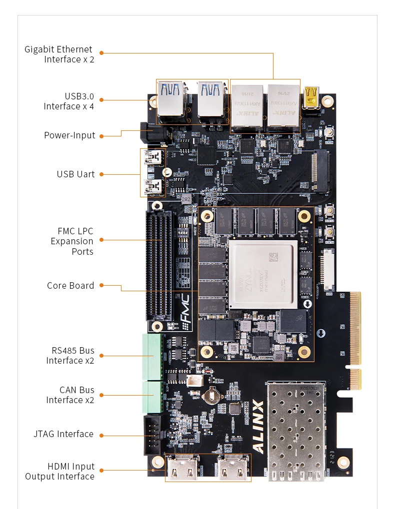 ALINX AXU7EV Xilinx Zynq UltraScale+ MPSoC XCZU7EV Обчисление искусственного интеллекта 4K Входной