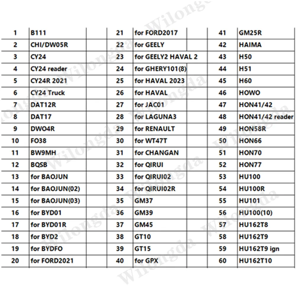 LISHI TOOL NSN11 NSN14 IGN NSN14R READER NE38 для Nissa n