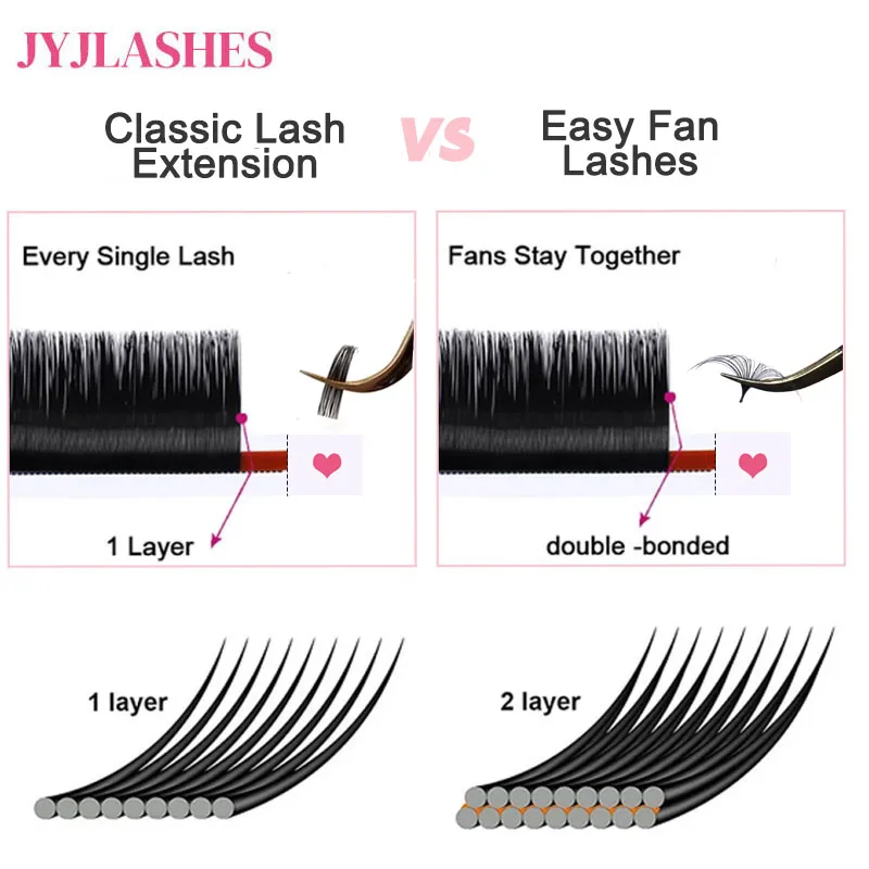 JYJLASHES легко вьющиеся быстрые веерные цветущие наращивание ресниц матовые