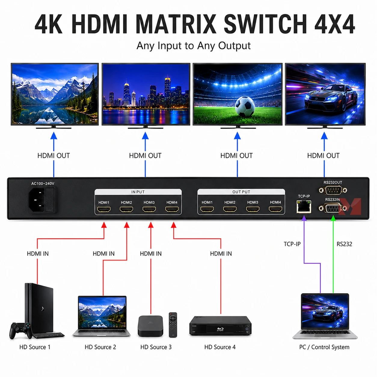 Фото Матричный HDMI-коммутатор 4x4 4K30Hz с поддержкой HDCP 1.4, DVI, EDID, RS232, видеоразветвитель №2