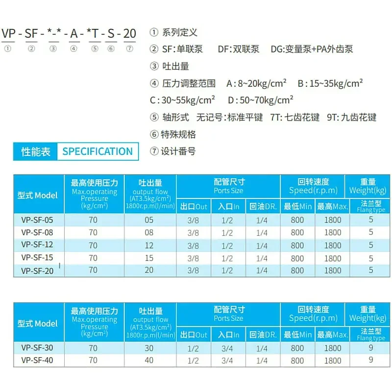Гидравлический масляный насос WINMOST Fengchang VP-SF-20-D/C/B/A Лопастной 12 15 30 40 7 т 9