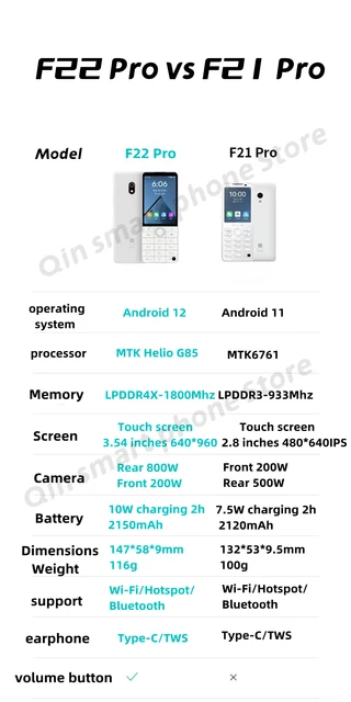 New Qin F22 Pro Smart Touch ScreenPhone Wifi 5G+3.5 Inch 4GB 64GB Add Google Store Android QinGlobal Version Mobile Phone 5